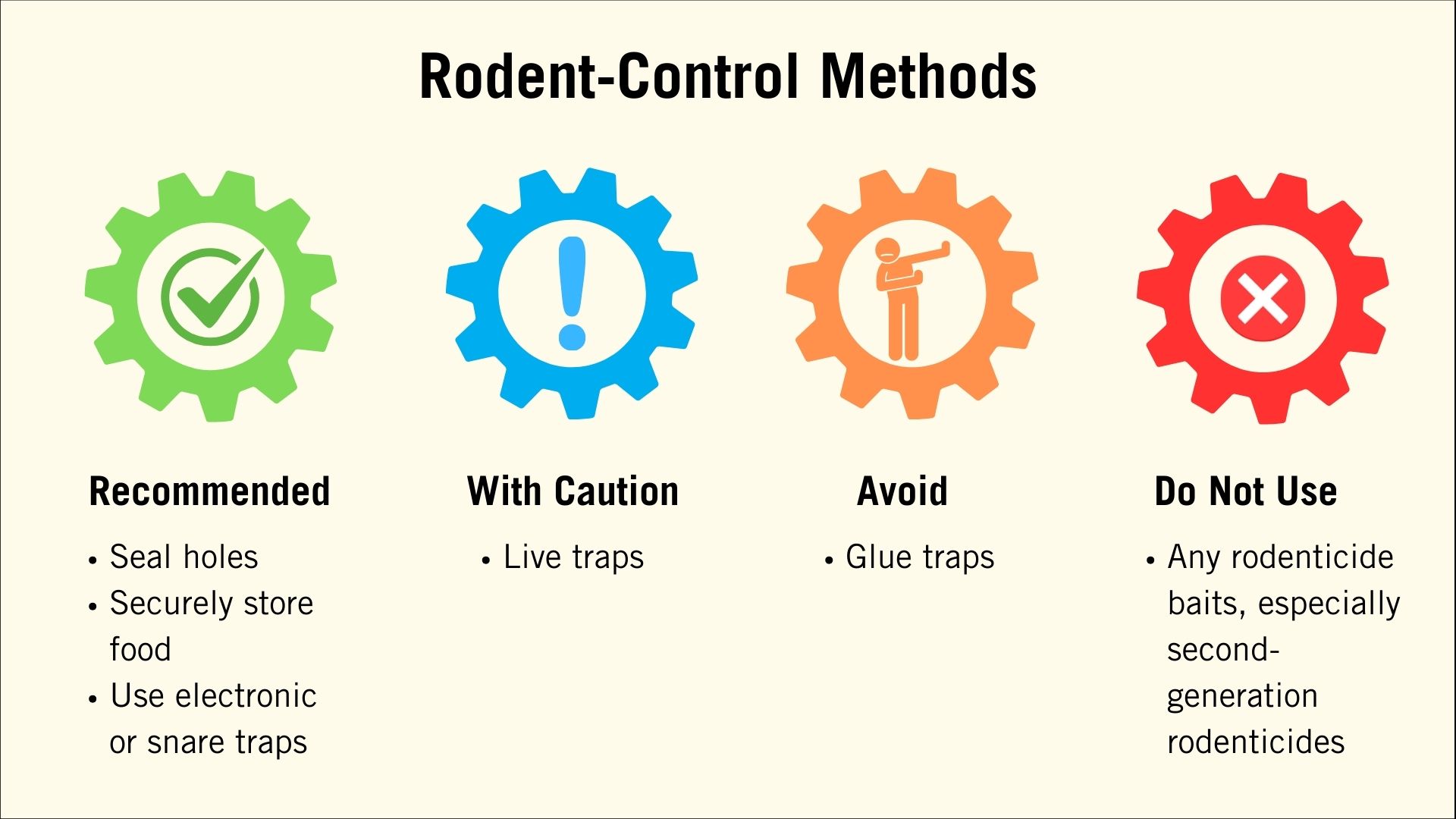 Rodent Control Methods graphic